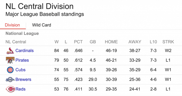 standings-e1441031572322